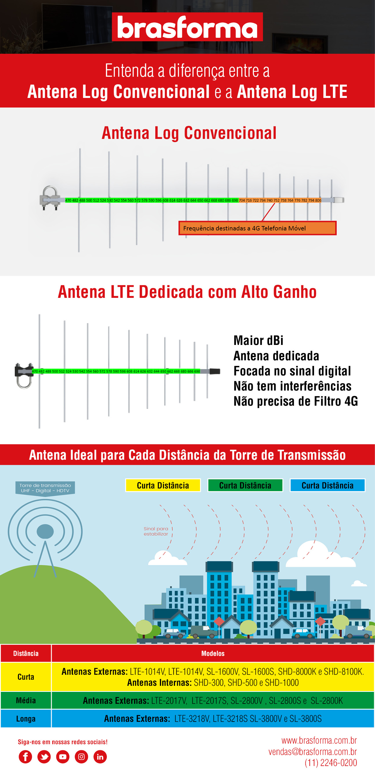 2020 Antena Da RaÃƒÂ§a
